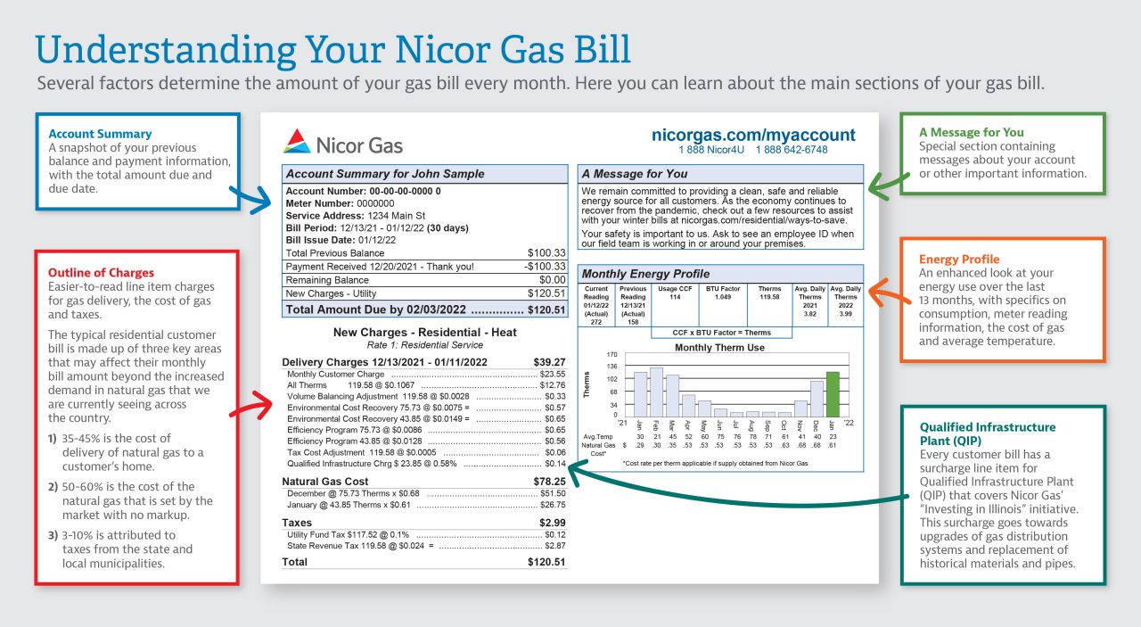 How To Pay Nicor Bill SavePaying